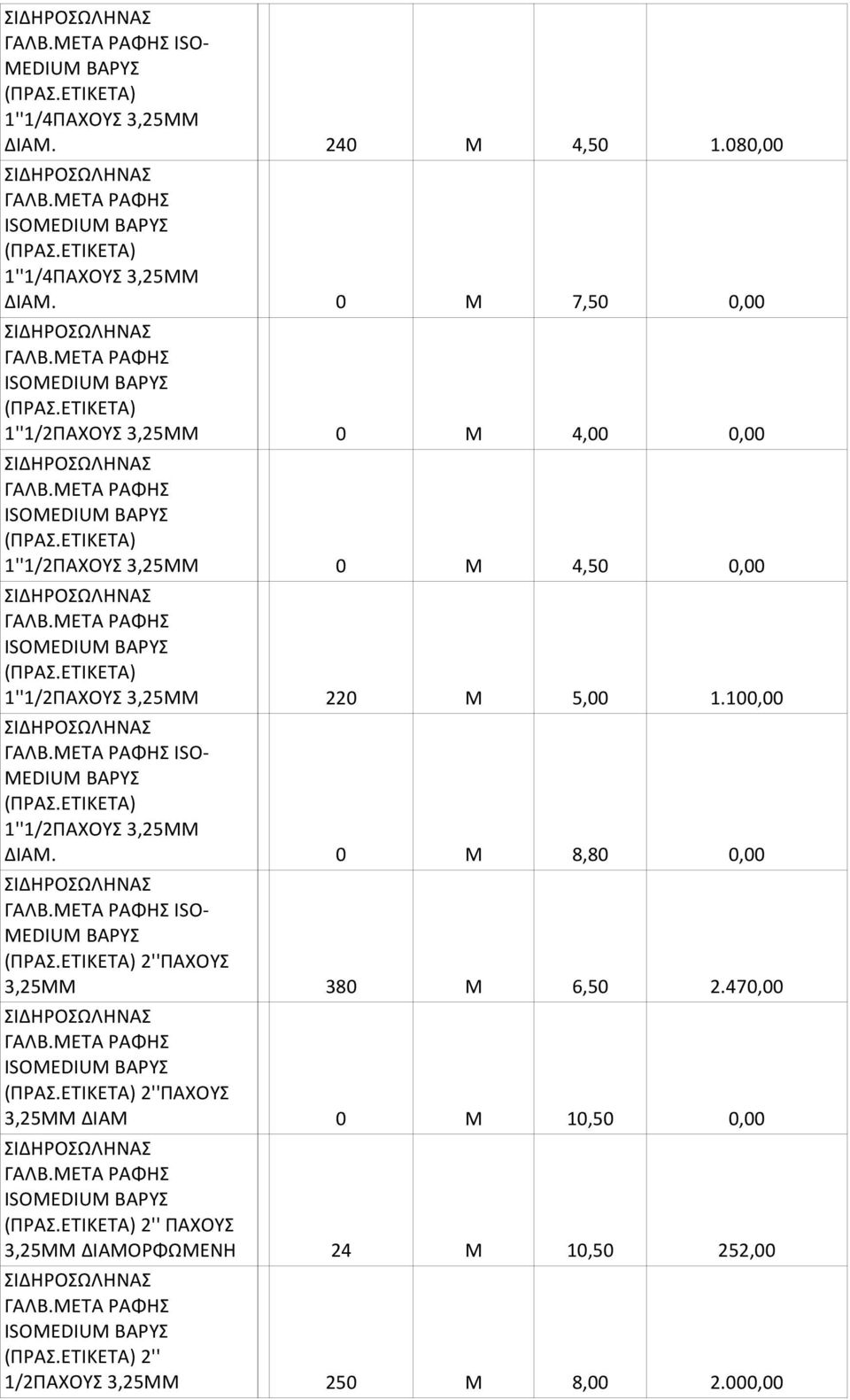 2'' 1/2ΠΑΧΟΥΣ 24 4,50 1.080,00 7,50 0,00 4,00 0,00 4,50 0,00 22 5,00 1.