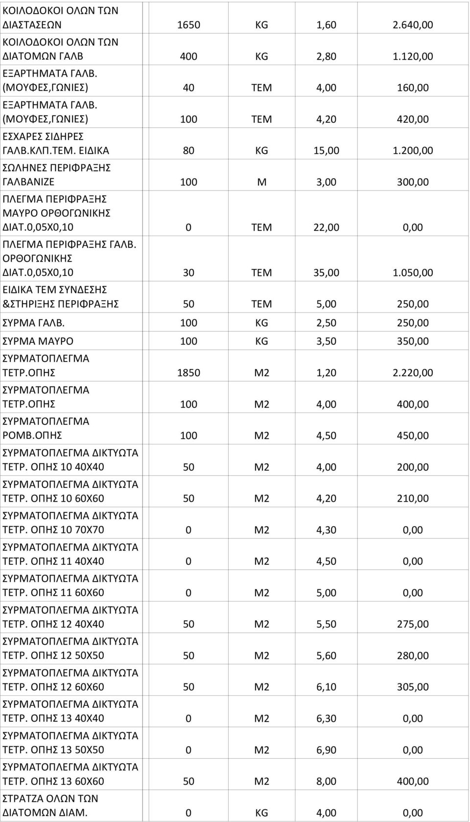 640,00 400 KG 2,80 1.120,00 40 ΤΕΜ 4,00 160,00 100 ΤΕΜ 4,20 420,00 80 KG 15,00 1.200,00 10 3,00 300,00 0 ΤΕΜ 22,00 0,00 30 ΤΕΜ 35,00 1.050,00 50 ΤΕΜ 5,00 250,00 ΣΥΡΜΑ ΓΑΛΒ.