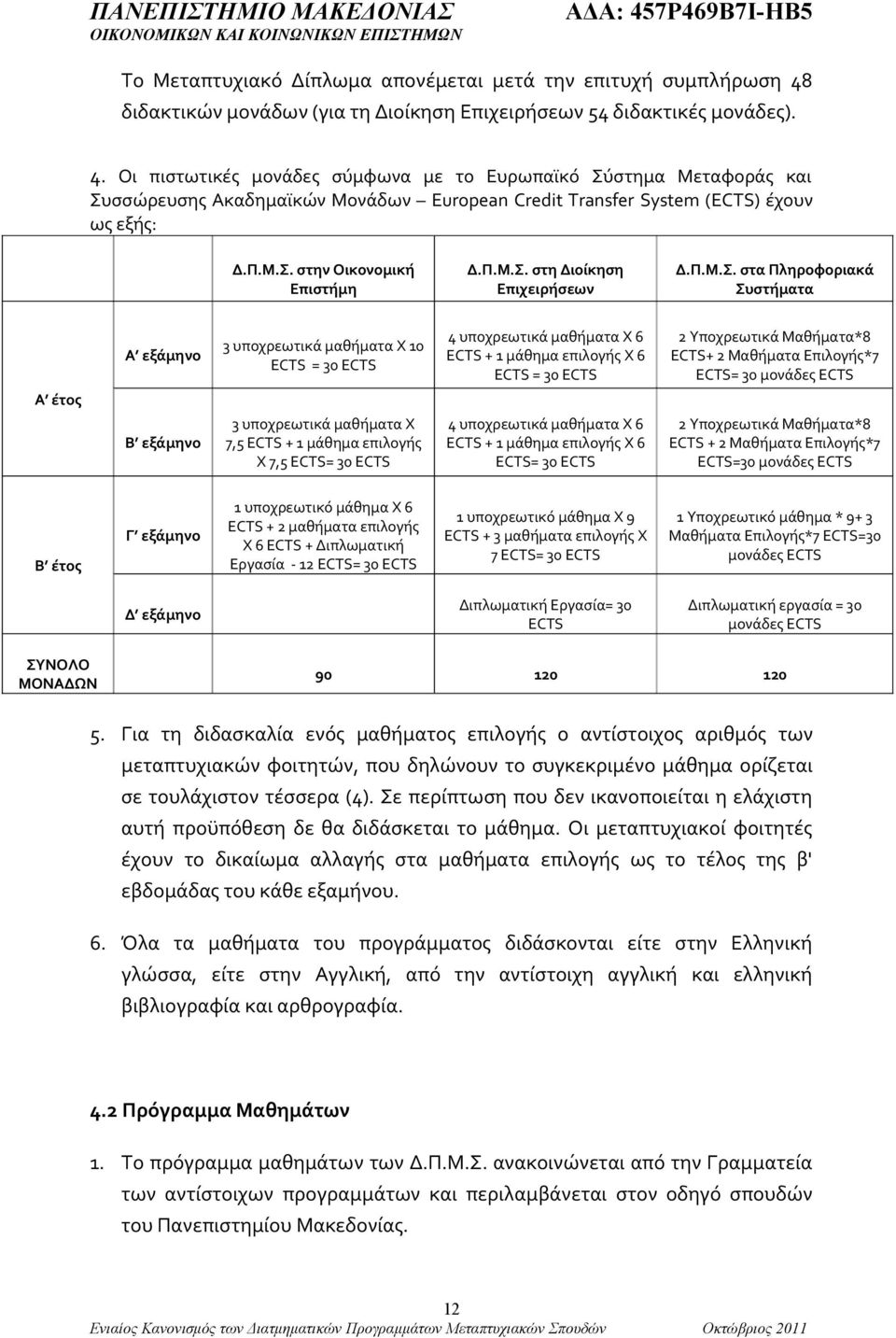 Οι πιστωτικές μονάδες σύμφωνα με το Ευρωπαϊκό Σύστημα Μεταφοράς και Συσσώρευσης Ακαδημαϊκών Μονάδων European Credit Transfer System (ECTS) έχουν ως εξής: Δ.Π.Μ.Σ. στην Οικονομική Επιστήμη Δ.Π.Μ.Σ. στη Διοίκηση Επιχειρήσεων Δ.