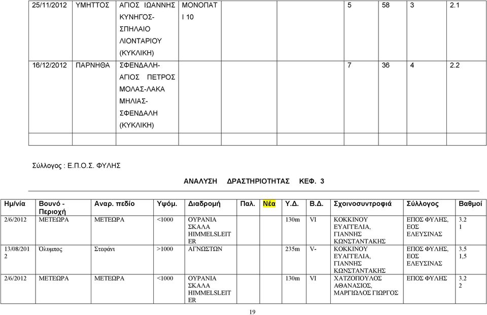 HIMMELSLEIT ER ΓΙΑΝΝΗΣ ΚΩΝΣΤΑΝΤΑΚΗΣ ΕΛΕΥΣΙΝΑΣ 3/08/0 3.