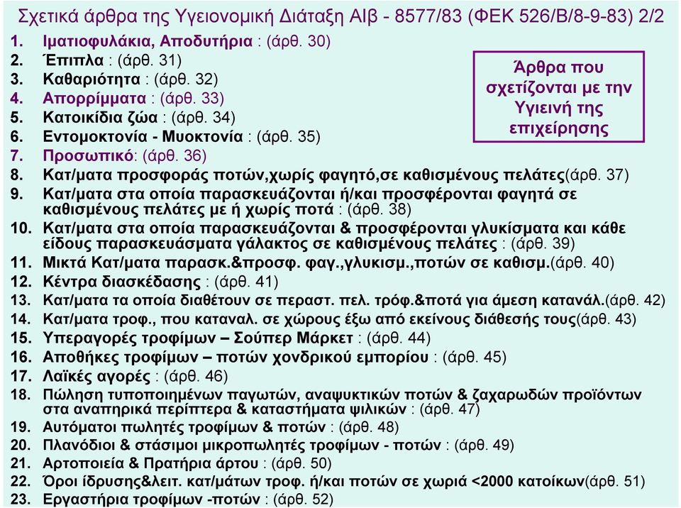 Κατ/ματα προσφοράς ποτών,χωρίς φαγητό,σε καθισμένους πελάτες(άρθ. 37) 9. Κατ/ματα στα οποία παρασκευάζονται ή/και προσφέρονται φαγητά σε καθισμένους πελάτες με ή χωρίς ποτά : (άρθ. 38) 10.