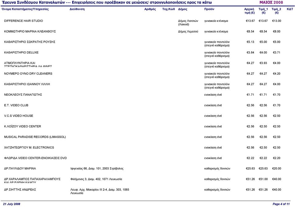 93 4.00 ΝΟΥΜΕΡΟ ΟΥΝΟ DRY CLEANERS γυναικείο παντελόνι 4.27 4.27 (στεγνό καθάρισμα) ΚΑΘΑΡΙΣΤΗΡΙΟ ΙΩΑΝΝΟΥ ΛΙΛΛΗ γυναικείο παντελόνι 4.27 4.27 (στεγνό καθάρισμα) 4.20 4.