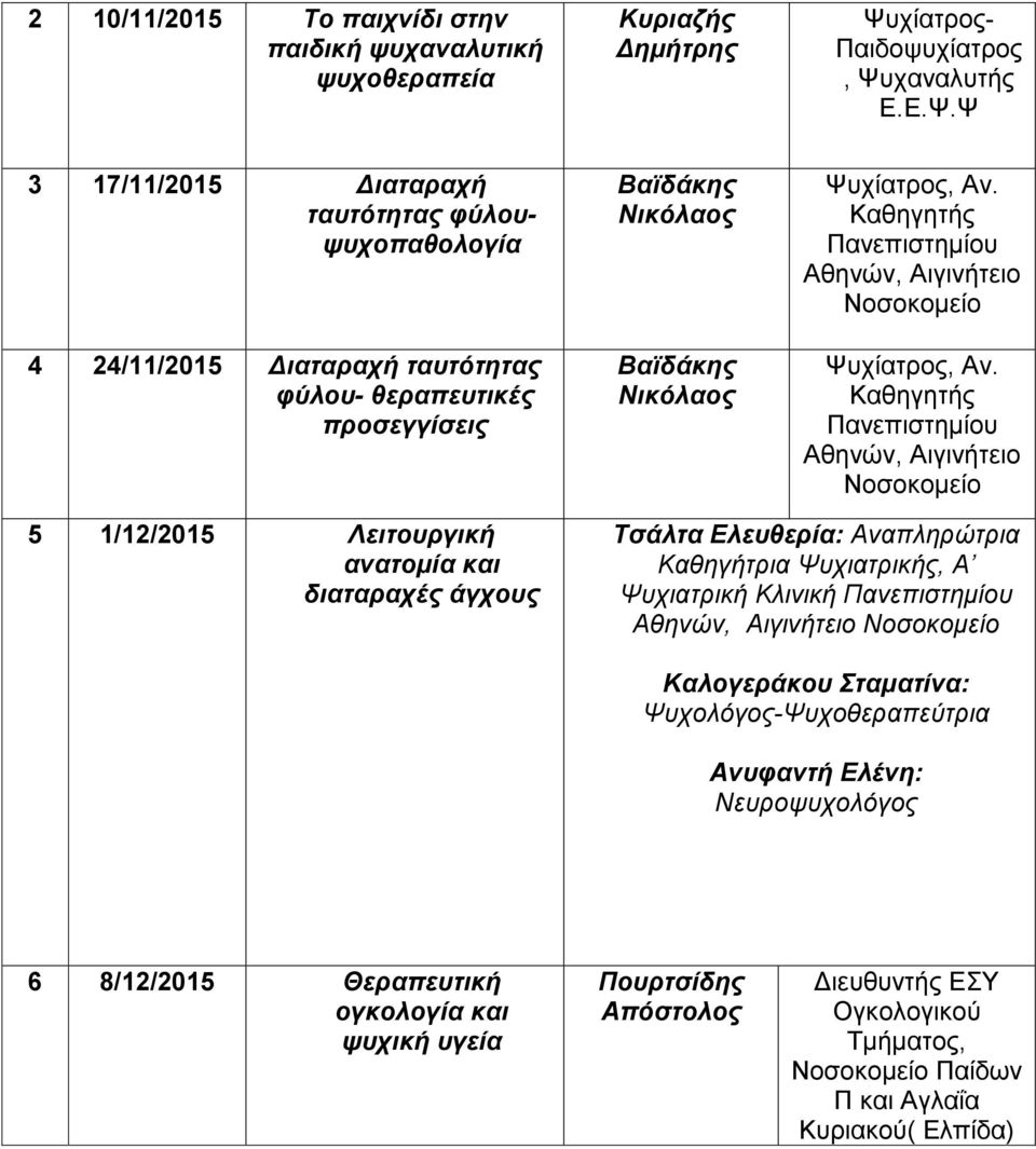 Καθηγητής Πανεπιστημίου Αθηνών, Αιγινήτειο Νοσοκομείο Ψυχίατρος, Αν.