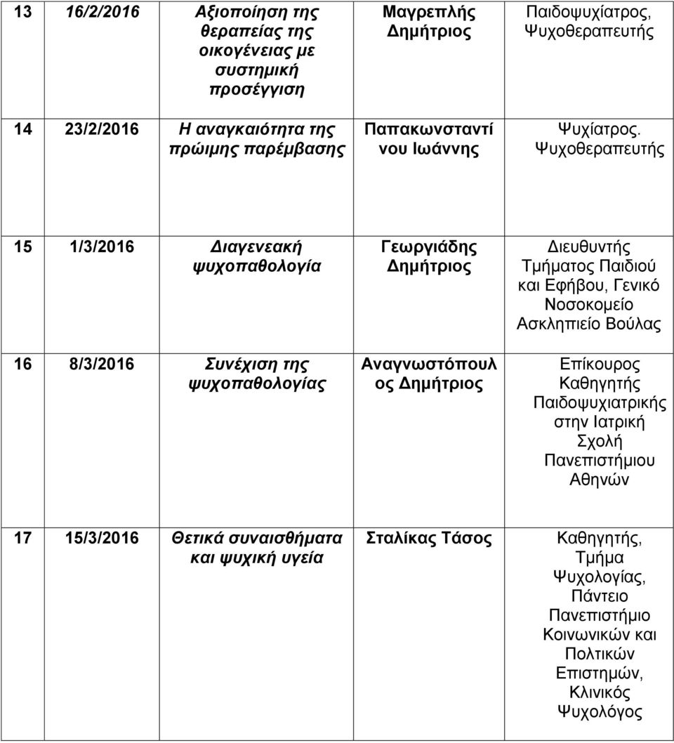 Ψυχοθεραπευτής 15 1/3/2016 Διαγενεακή ψυχοπαθολογία 16 8/3/2016 Συνέχιση της ψυχοπαθολογίας Γεωργιάδης Δημήτριος Αναγνωστόπουλ ος Δημήτριος Διευθυντής Τμήματος