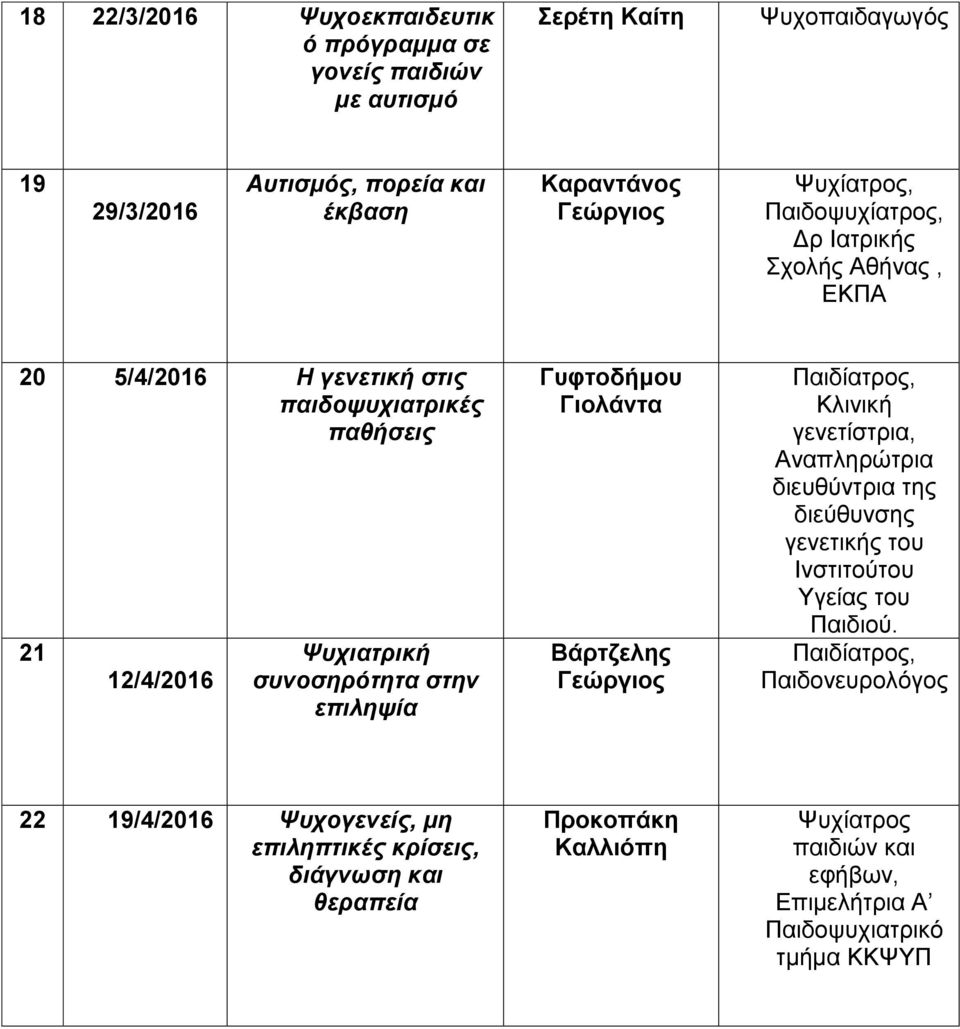 Γιολάντα Βάρτζελης Γεώργιος Παιδίατρος, Κλινική γενετίστρια, Αναπληρώτρια διευθύντρια της διεύθυνσης γενετικής του Ινστιτούτου Υγείας του Παιδιού.