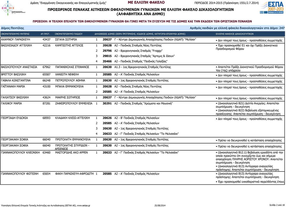 Προσδιορισμού Φόρου ΒΑΣΙΛΟΠΟΥΛΟΥ ΑΝΑΣΤΑΣΙΑ 67962 ΠΑΠΑΝΙΚΟΛΑΣ ΣΤΕΦΑΝΟΣ 1 20630 Α1.