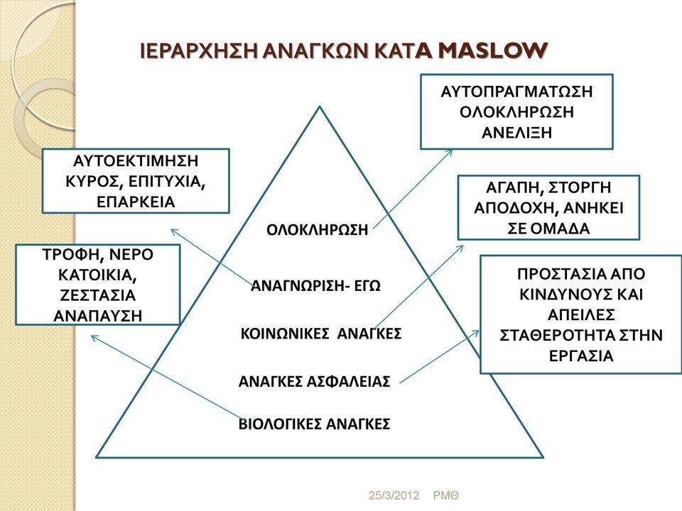 ΑΣΦΑΛΕΙΑΣ ΒΙΟΛΟΓΙΚΕΣ ΑΝΑΓΚΕΣ ΑΥΤΟΠΡΑΓΜΑΤΩΣΗ ΟΛΟΚΛΗΡΩΣΗ ΑΝΕΛΙΞΗ ΑΓΑΠΗ, ΣΤΟΡΓΗ