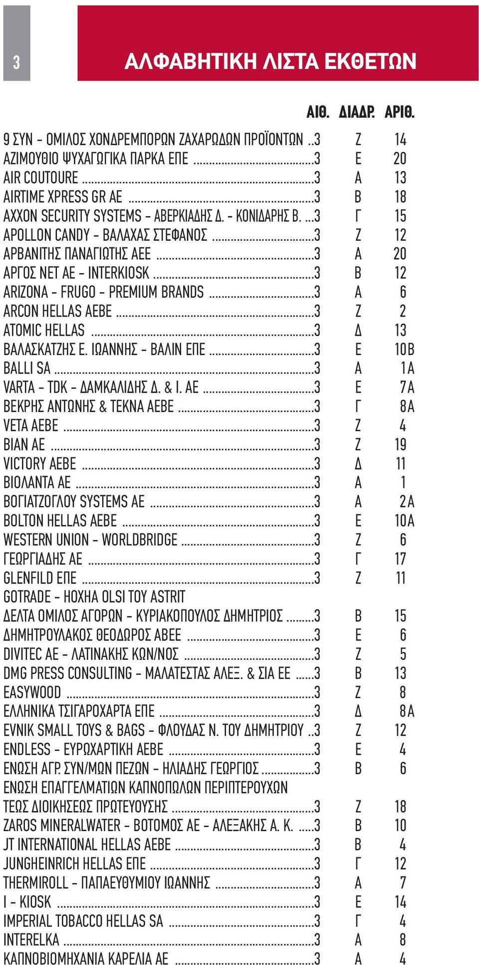 ..3 Β 12 ARIZONA - FRUGO - PREMIUM BRANDS...3 Α 6 ARCON HELLAS AEΒΕ...3 Ζ 2 ATOMIC HELLAS...3 Δ 13 ΒΑΛΑΣΚΑΤΖΗΣ Ε. ΙΩΑΝΝΗΣ - ΒΑΛΙΝ ΕΠΕ...3 Ε 10Β BALLI SA...3 Α 1Α VARTA - TDK - ΔΑΜΚΑΛΙΔΗΣ Δ. & Ι. ΑΕ.