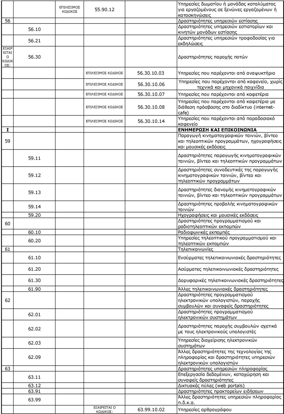 12 59.13 ΕΠΙΛΕΞΙΜΟΣ ΚΩΔΙΚΟΣ 56.30.10.03 Υπηρεσίες που παρέχονται από αναψυκτήριο ΕΠΙΛΕΞΙΜΟΣ ΚΩΔΙΚΟΣ 56.30.10.06 Υπηρεσίες που παρέχονται από καφενείο, χωρίς τεχνικά και μηχανικά παιχνίδια ΕΠΙΛΕΞΙΜΟΣ ΚΩΔΙΚΟΣ 56.