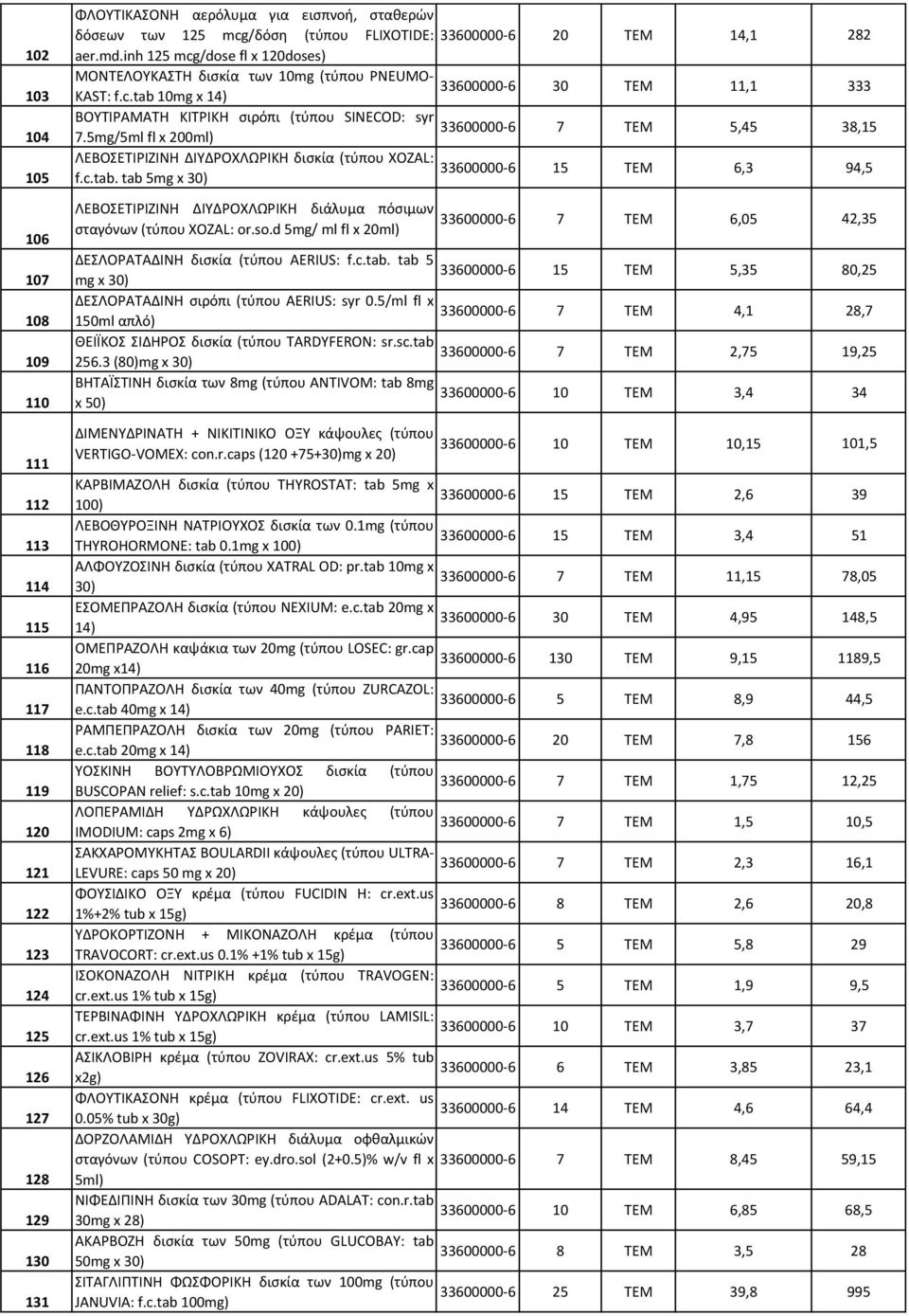 mg/ml fl x 200ml) 7 ΤΕΜ, 38,1 ΛΕΒΟΣΕΤΙΡΙΖΙΝΗ ΔΙΥΔΡΟΧΛΩΡΙΚΗ δισκία (τύπου XOZAL: f.c.tab. tab mg x 30) 1 ΤΕΜ,3 9, ΛΕΒΟΣΕΤΙΡΙΖΙΝΗ ΔΙΥΔΡΟΧΛΩΡΙΚΗ διάλυμα πόσιμων σταγόνων (τύπου XOZAL: or.so.