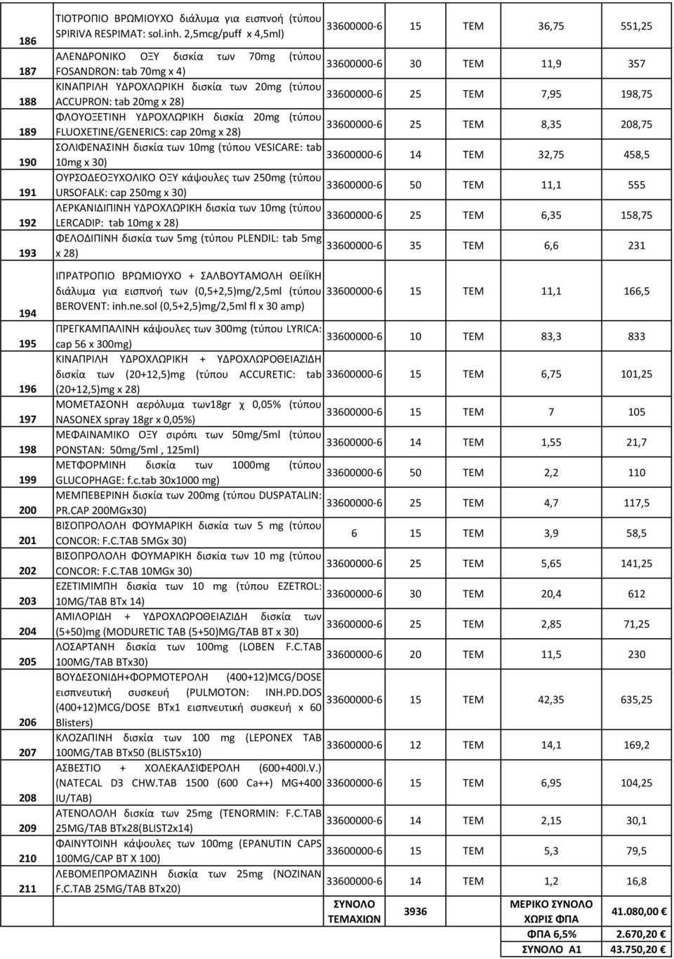 ΦΛΟΥΟΞΕΤΙΝΗ ΥΔΡΟΧΛΩΡΙΚΗ δισκία 20mg (τύπου FLUOXETINE/GENERICS: cap 20mg x 28) 2 ΤΕΜ 8,3 208,7 ΣΟΛΙΦΕΝΑΣΙΝΗ δισκία των 10mg (τύπου VESICARE: tab 10mg x 30) 1 ΤΕΜ 32,7 8, ΟΥΡΣΟΔΕΟΞΥΧΟΛΙΚΟ ΟΞΥ κάψουλες