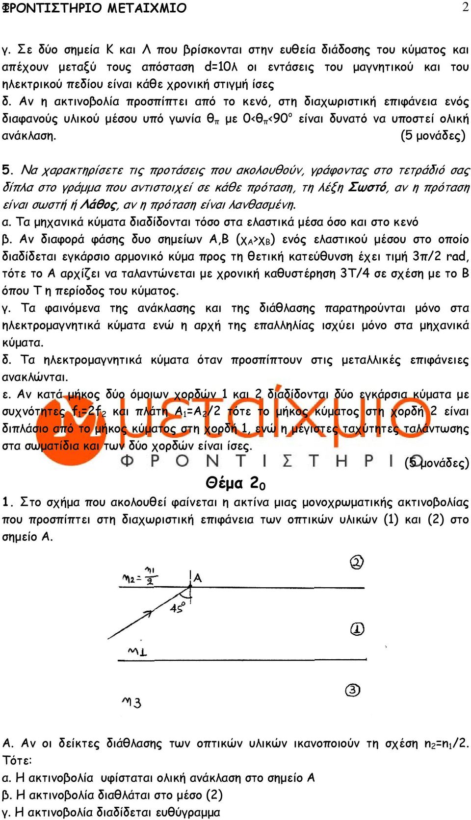 Αν η ακτινοβολία προσπίπτει από το κενό, στη διαχωριστική επιφάνεια ενός διαφανούς υλικού µέσου υπό γωνία θ π µε 0<θ π <90 ο είναι δυνατό να υποστεί ολική ανάκλαση. 5.