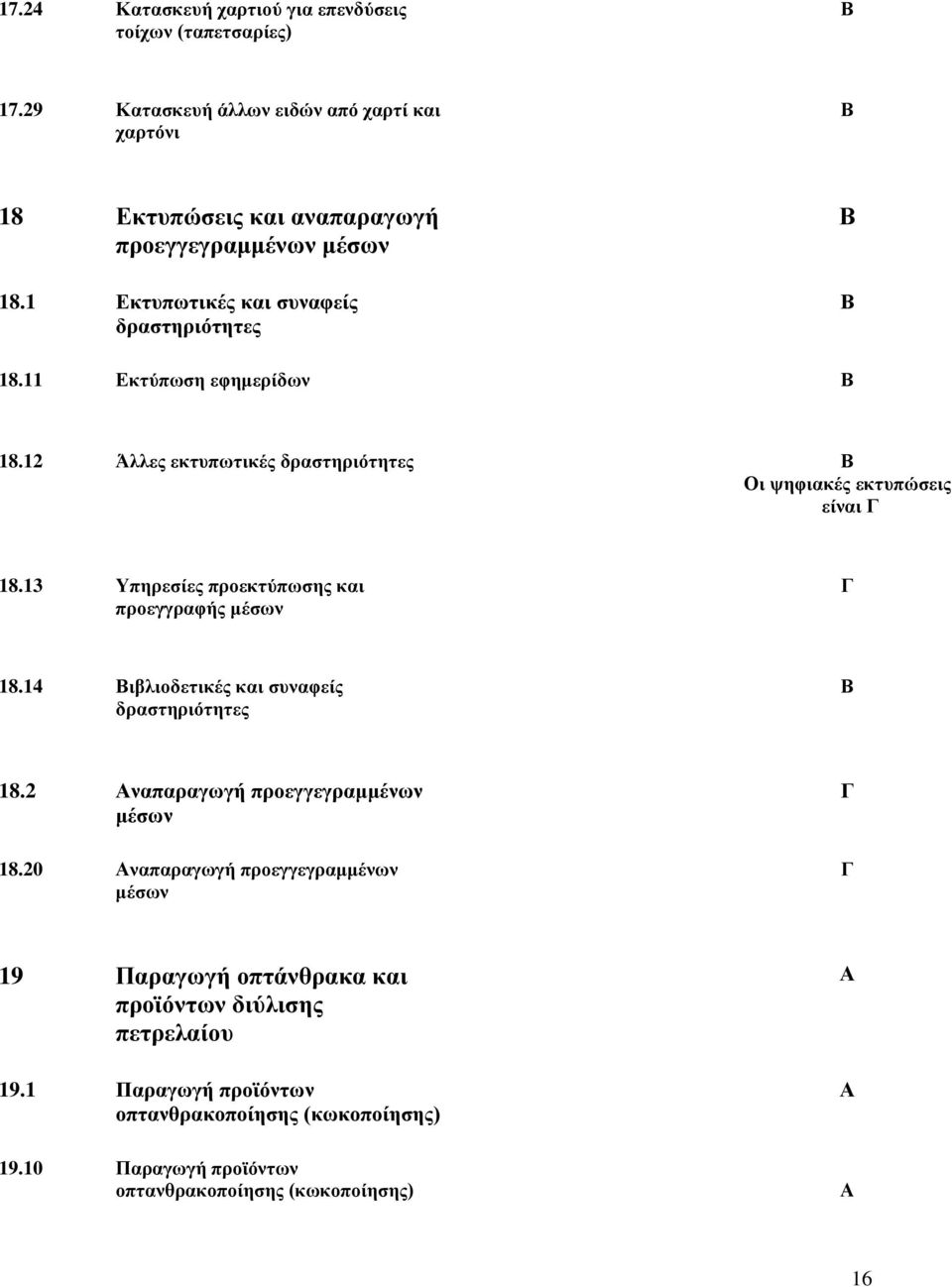 11 Εκτύπωση εφημερίδων 18.12 Άλλες εκτυπωτικές δραστηριότητες Οι ψηφιακές εκτυπώσεις είναι 18.13 Υπηρεσίες προεκτύπωσης και προεγγραφής μέσων 18.