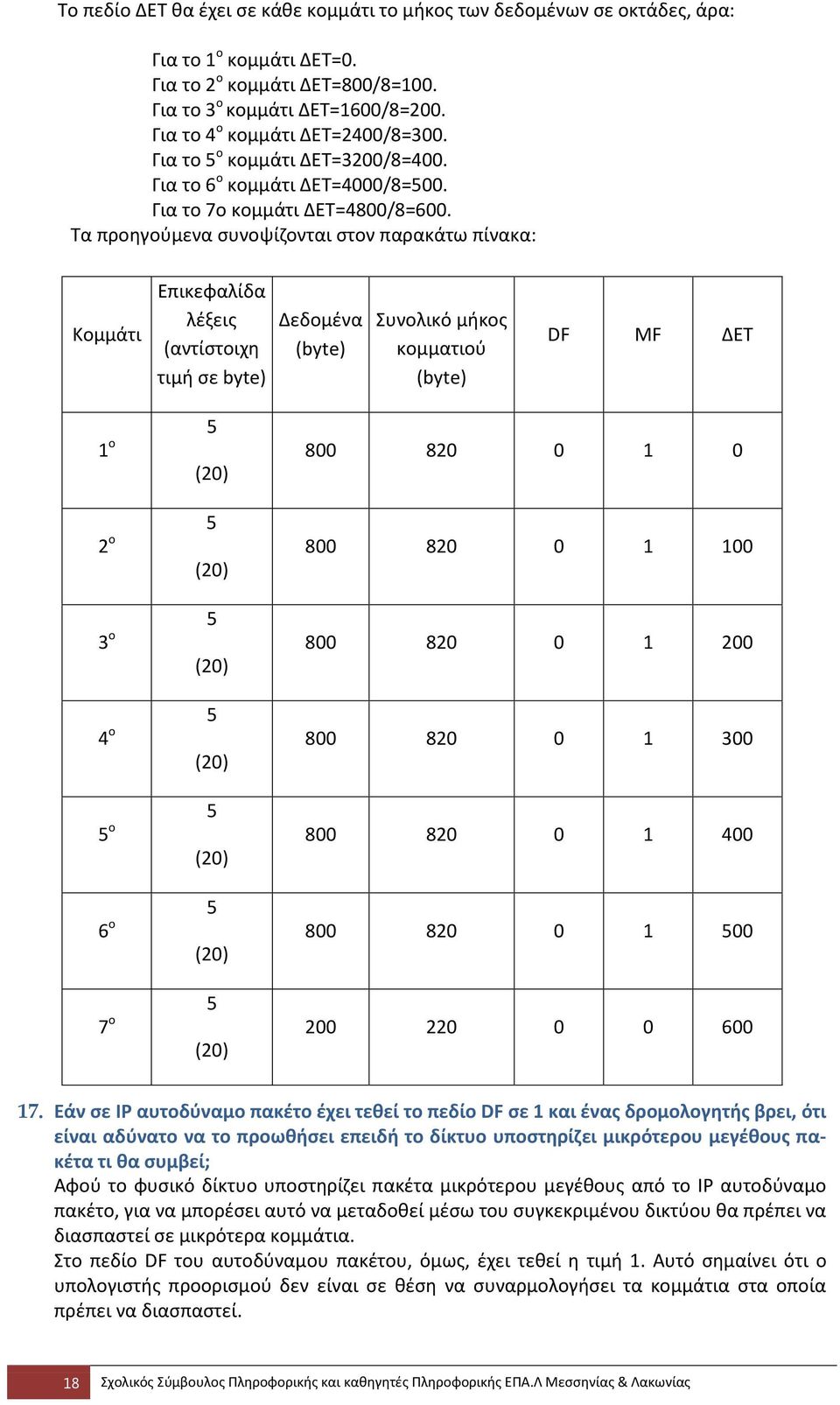 Τα προηγούμενα συνοψίζονται στον παρακάτω πίνακα: Κομμάτι Επικεφαλίδα λέξεις (αντίστοιχη τιμή σε byte) Δεδομένα (byte) Συνολικό μήκος κομματιού (byte) DF MF ΔΕΤ 5 1 ο (20) 5 2 ο (20) 5 3 ο (20) 5 4 ο
