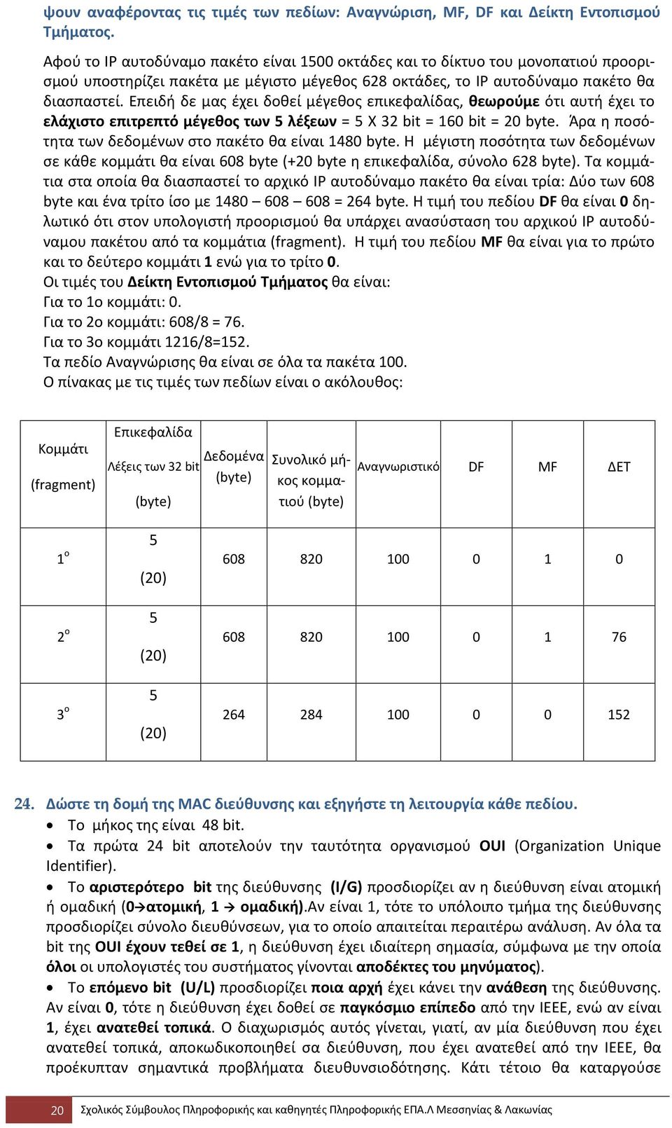 Επειδή δε μας έχει δοθεί μέγεθος επικεφαλίδας, θεωρούμε ότι αυτή έχει το ελάχιστο επιτρεπτό μέγεθος των 5 λέξεων = 5 Χ 32 bit = 160 bit = 20 byte.