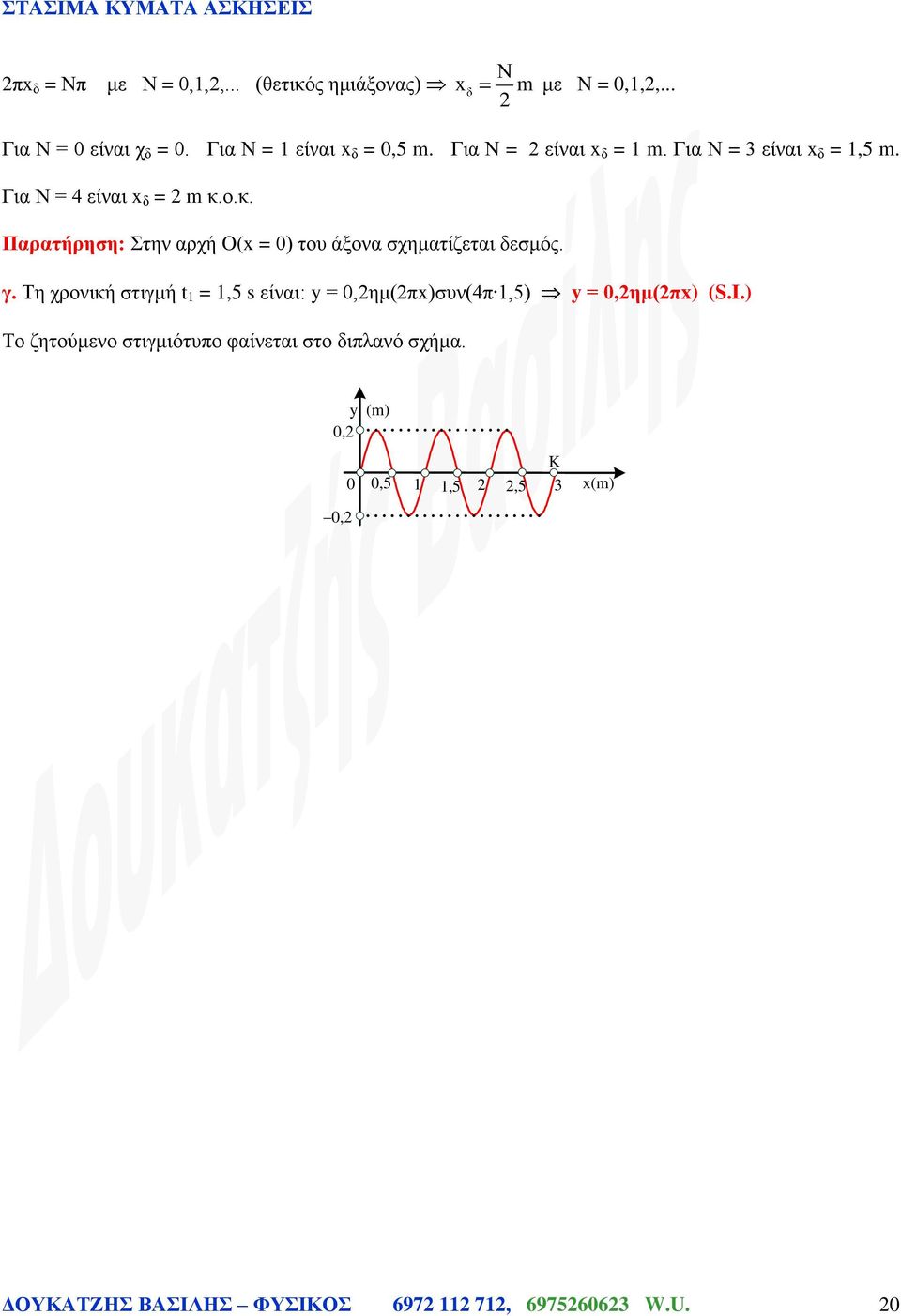 ο.κ. Παρατήρηση: Στην αρχή O(x = 0) του άξονα σχηματίζεται δεσμός. γ.