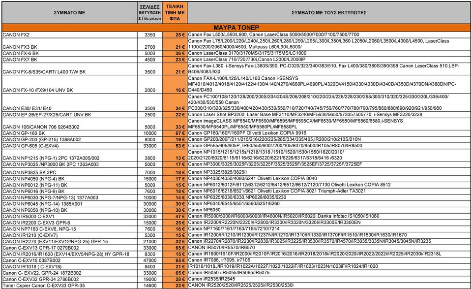 Canon LaserClass 3170/3170MS/3175/3175MS/LC1000 CANON FX7 BK 4500 23 Canon LaserClass 710/720i/730i,Canon L2000/L2000IP Canon Fax-L380, i-sensys Fax-L380S/390, PC-D320/323/340/383/510, Fax