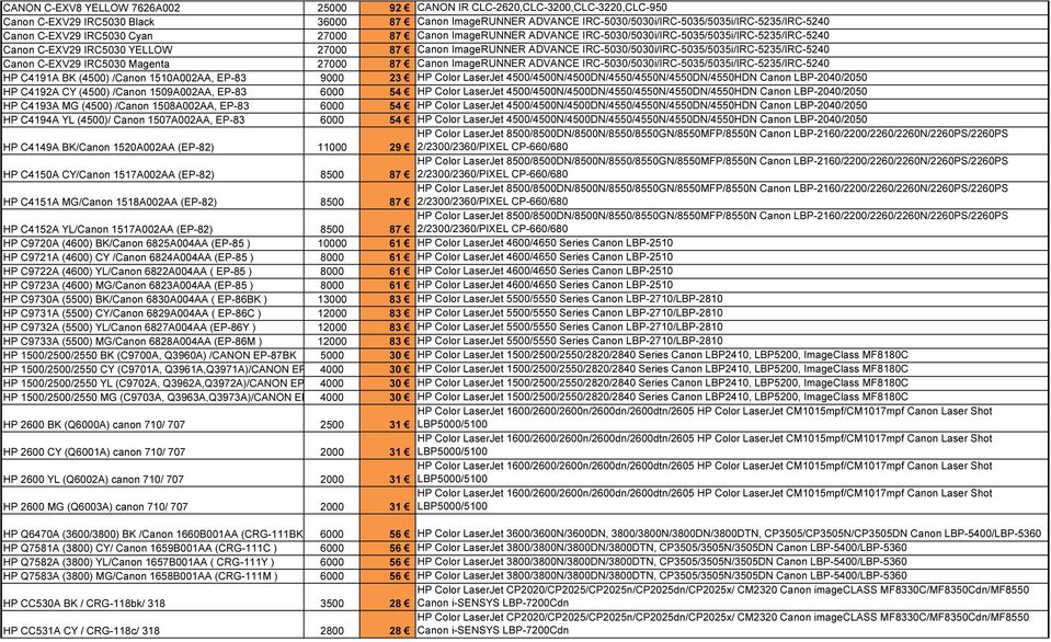 IRC-5030/5030i/IRC-5035/5035i/IRC-5235/IRC-5240 Canon C-EXV29 IRC5030 Magenta 27000 87 Canon ImageRUNNER ADVANCE IRC-5030/5030i/IRC-5035/5035i/IRC-5235/IRC-5240 HP C4191A BK (4500) /Canon 1510A002AA,