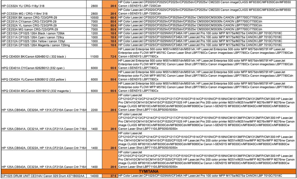 LBP7700C/7750Cdn HP CE252A YL /canon CRG-723/GPR-29 7000 55 HP Color LaserJet CP3520/CP3525n/CP3525dn/CP3525x/ CM3530/CM3530fx CANON LBP7700C/7750Cdn HP CE253A MG /canon CRG-723/GPR-29 7000 55 HP