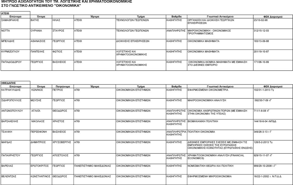 ΓΕΩΡΓΙΚΩΝ 23/10-02-98 ΝΟΤΤΑ ΟΥΡΑΝΙΑ ΣΤΑΥΡΟΣ ΑΤΕΙΘ ΤΕΧΝΟΛΟΓΩΝ ΓΕΩΠΟΝΩΝ ΑΝΑΠΛΗΡΩΤΗΣ ΜΙΚΡΟΙΚΟΝΟΜΙΚΗ - ΟΙΚΟΝΟΜΙΚΟΣ 312/15-12-03 ΠΡΟΓΡΑΜΜΑΤΙΣΜΟΣ ΜΠΕΛΙΔΗΣ ΑΘΑΝΑΣΙΟΣ ΓΕΩΡΓΙΟΣ ΑΤΕΙΘ ΔΙΟΙΚΗΣΗΣ ΟΙΚΟΝΟΜΙΚΑ