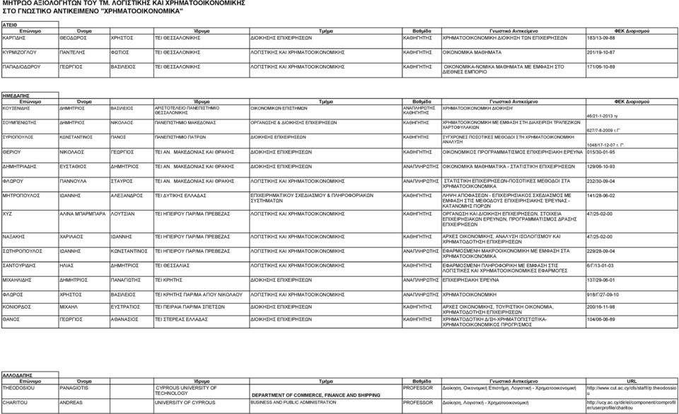 XΡHMATOOIKONOMIKH ΔΙΟΙΚΗΣΗ ΤΩΝ 183/13-09-88 ΚΥΡΜΙΖΟΓΛΟΥ ΠΑΝΤΕΛΗΣ ΦΩΤΙΟΣ ΤΕΙ ΘΕΣΣΑΛΟΝΙΚΗΣ ΛΟΓΙΣΤΙΚΗΣ ΚΑΙ ΟΙΚΟΝΟΜΙΚΑ ΜΑΘΗΜΑΤΑ 201/19-10-87 ΠΑΠΑΔΙΟΔΩΡΟΥ ΓΕΩΡΓΙΟΣ ΒΑΣΙΛΕΙΟΣ ΤΕΙ ΘΕΣΣΑΛΟΝΙΚΗΣ ΛΟΓΙΣΤΙΚΗΣ