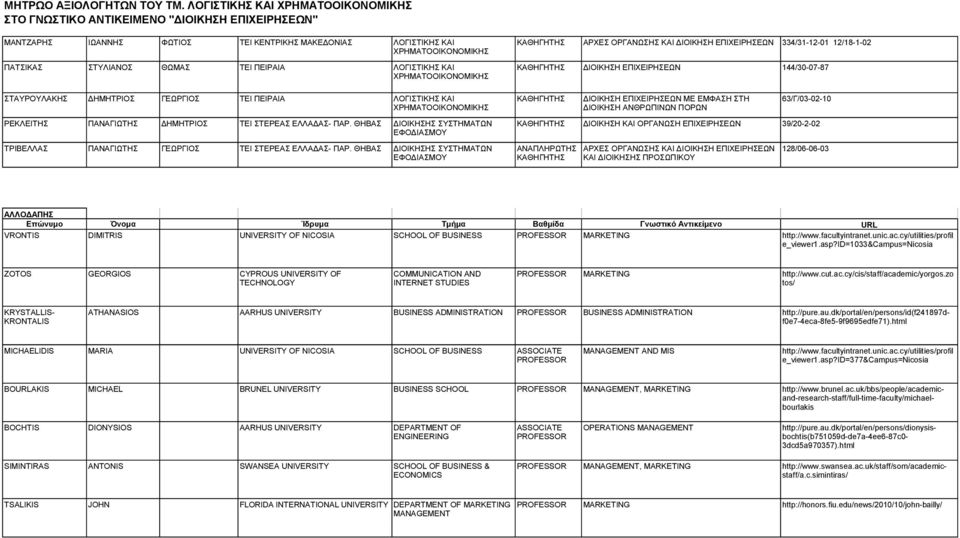 ΠΕΙΡΑΙΑ ΛΟΓΙΣΤΙΚΗΣ ΚΑΙ ΔΙΟΙΚΗΣΗ 144/30-07-87 ΣΤΑΥΡΟΥΛΑΚΗΣ ΔΗΜΗΤΡΙΟΣ ΓΕΩΡΓΙΟΣ ΤΕΙ ΠΕΙΡΑΙΑ ΛΟΓΙΣΤΙΚΗΣ ΚΑΙ ΔΙΟΙΚΗΣΗ ΜΕ ΕΜΦΑΣΗ ΣΤΗ 63/Γ/03-02-10 ΔΙΟΙΚΗΣΗ ΑΝΘΡΩΠΙΝΩΝ ΠΟΡΩΝ ΡΕΚΛΕΙΤΗΣ ΠΑΝΑΓΙΩΤΗΣ ΔΗΜΗΤΡΙΟΣ