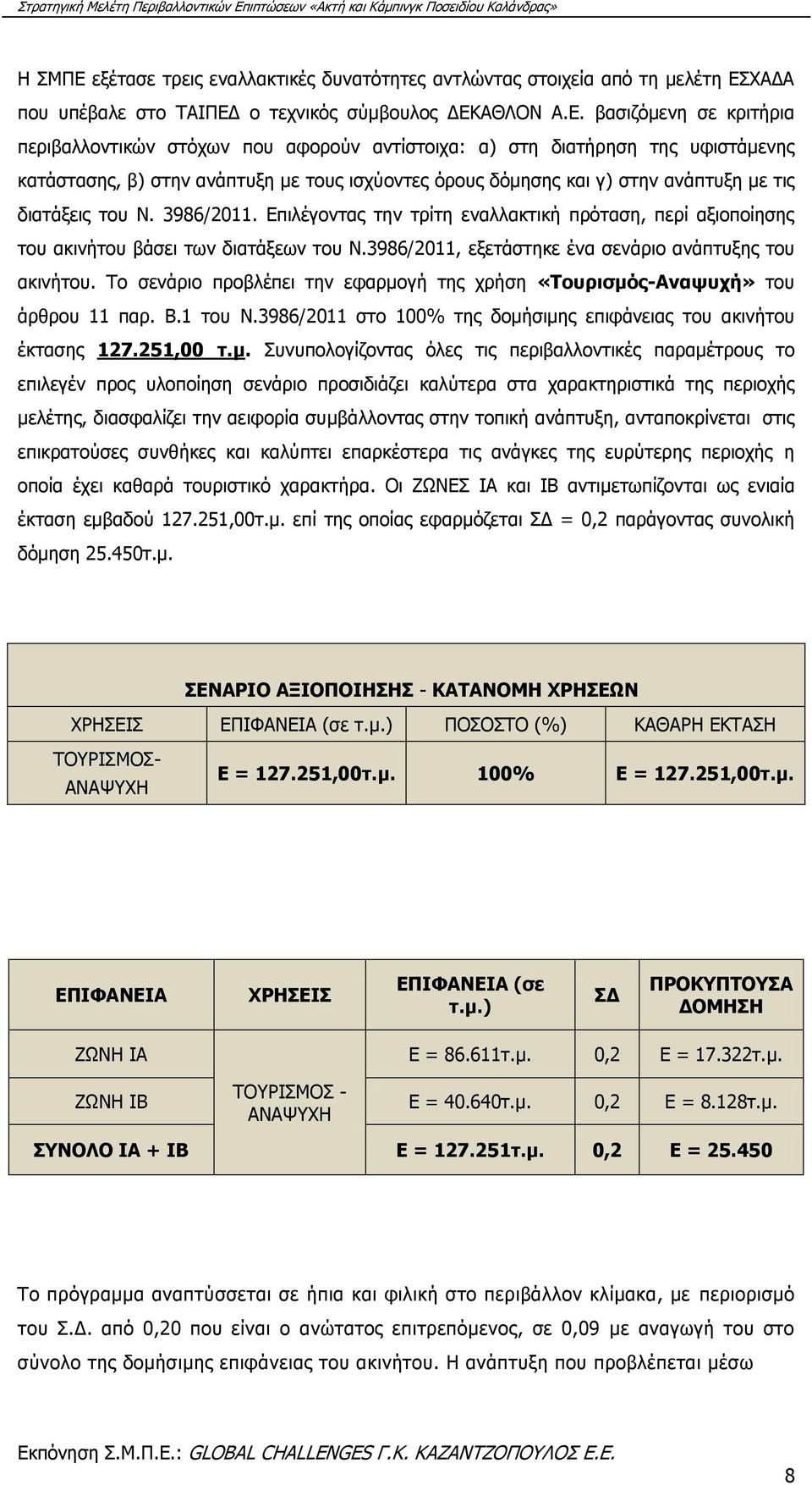 ΧΑΔΑ που υπέβαλε στο ΤΑΙΠΕΔ