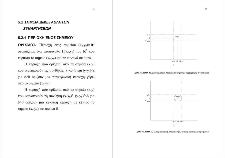 σημείο Η περιοχή που ορίζεται από τα σημεία που ικανοποιούν τη συνθήκη - - <δ για δ> ορίζουν μια κυκλική περιοχή με κέντρο το σημείο και ακτίνα δ Y e -e