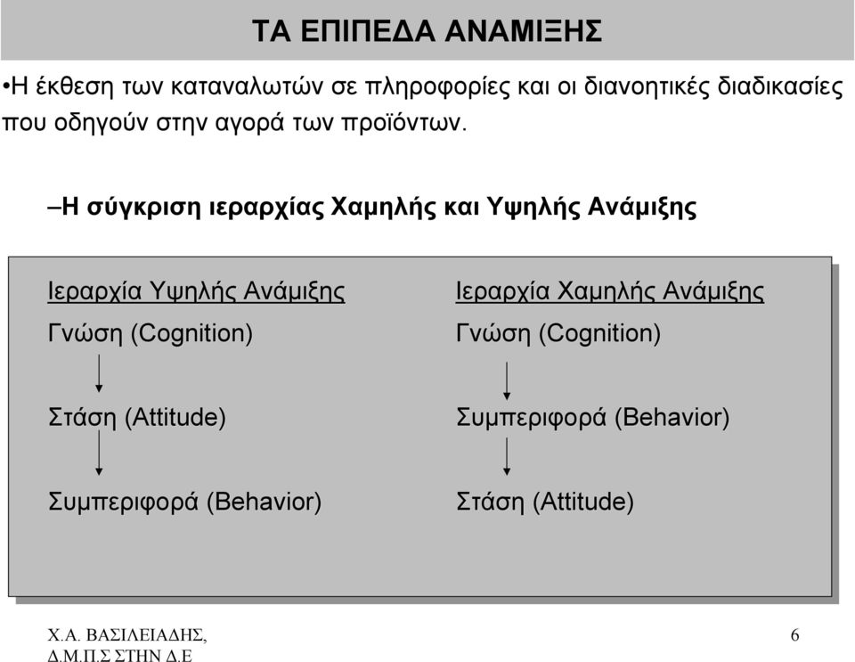 Η σύγκριση ιεραρχίας Χαμηλής και Υψηλής Ανάμιξης Ιεραρχία Υψηλής Ανάμιξης Γνώση