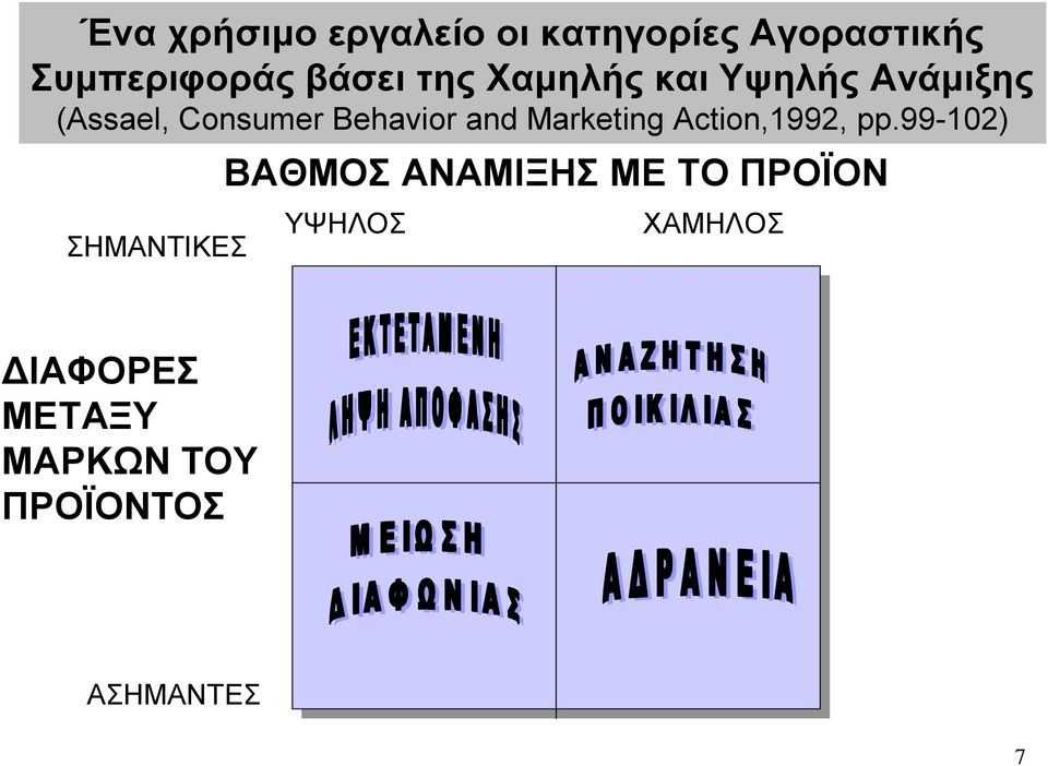 Ανάμιξη καταναλωτή με το προϊόν, Μάθηση Καταναλωτή, Αντίληψη καταναλωτή και  Στρατηγικό ΜΚΤ Χ.Α. ΒΑΣΙΛΕΙΑΔΗΣ, Δ.Μ.Π.Σ ΣΤΗΝ Δ.Ε - PDF ΔΩΡΕΑΝ Λήψη