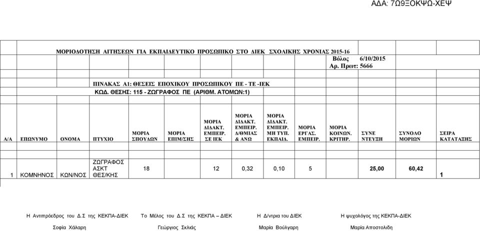 ΚΟΜΝΗΝΟΣ ΚΩΝ/ΝΟΣ ΖΩΓΡΑΦΟΣ