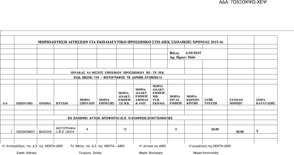 - ΕΝ ΕΛΛΕΙΨΕΙ ΑΥΤΩΝ ΑΠΟΦΟΙΤΟΙ Ι.Ε.Κ Ή