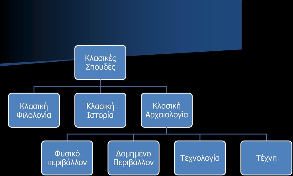 Κλασική Αρχαιολογία Φυσικό