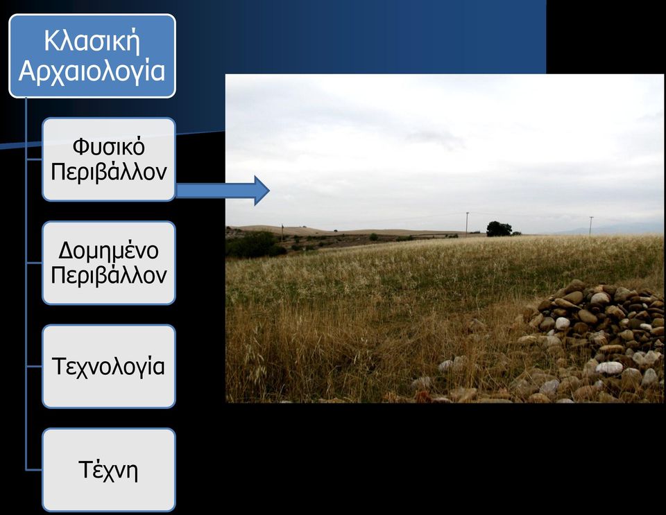 Περιβάλλον