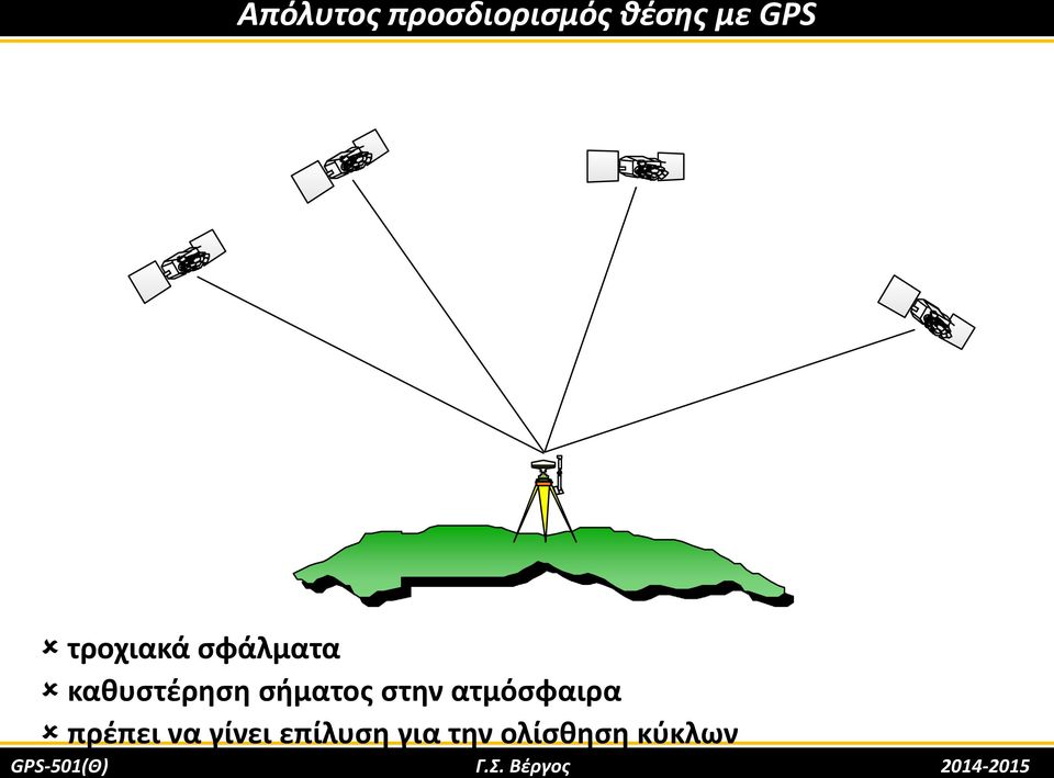 σήματος στην ατμόσφαιρα πρέπει να γίνει