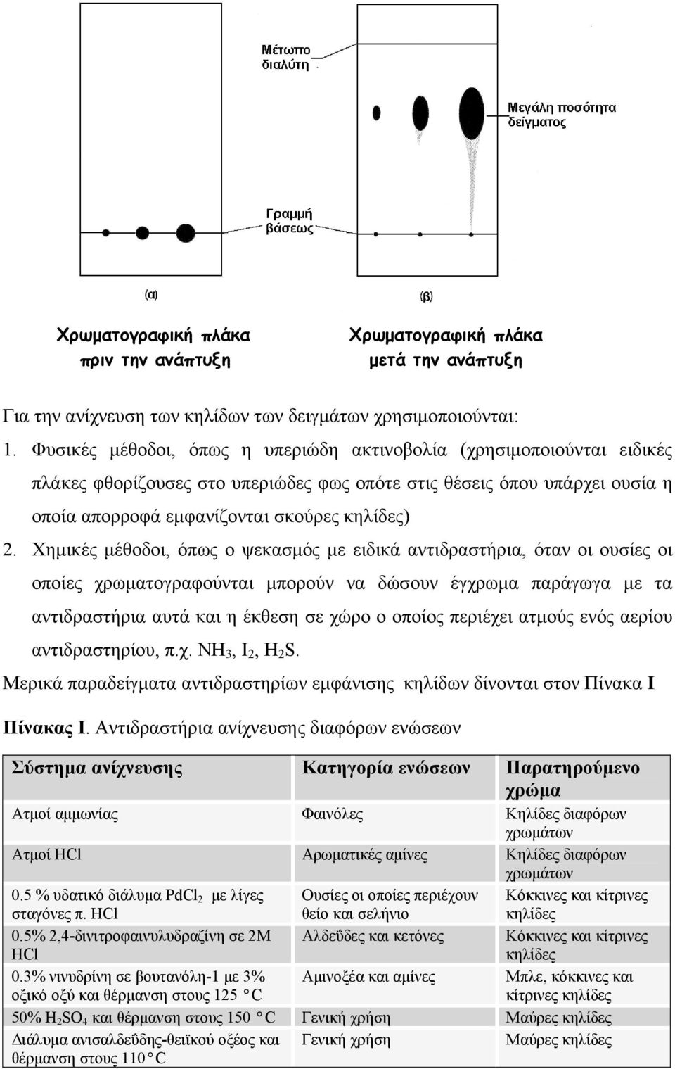 Χημικές μέθοδοι, όπως ο ψεκασμός με ειδικά αντιδραστήρια, όταν οι ουσίες οι οποίες χρωματογραφούνται μπορούν να δώσουν έγχρωμα παράγωγα με τα αντιδραστήρια αυτά και η έκθεση σε χώρο ο οποίος περιέχει