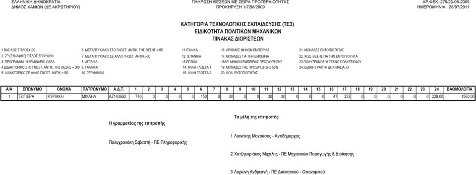 ΤΗΣ ΘΕΣΗΣ + 300 9. ΓΑΛΛΙΚΑ 14. ΆΛΛΗ ΓΛΩΣΣΑ 1 19. ΜΟΝΑ ΕΣ ΤΗΣ ΠΡΟΣΑΥΞΗΣΗΣ 50% 24.