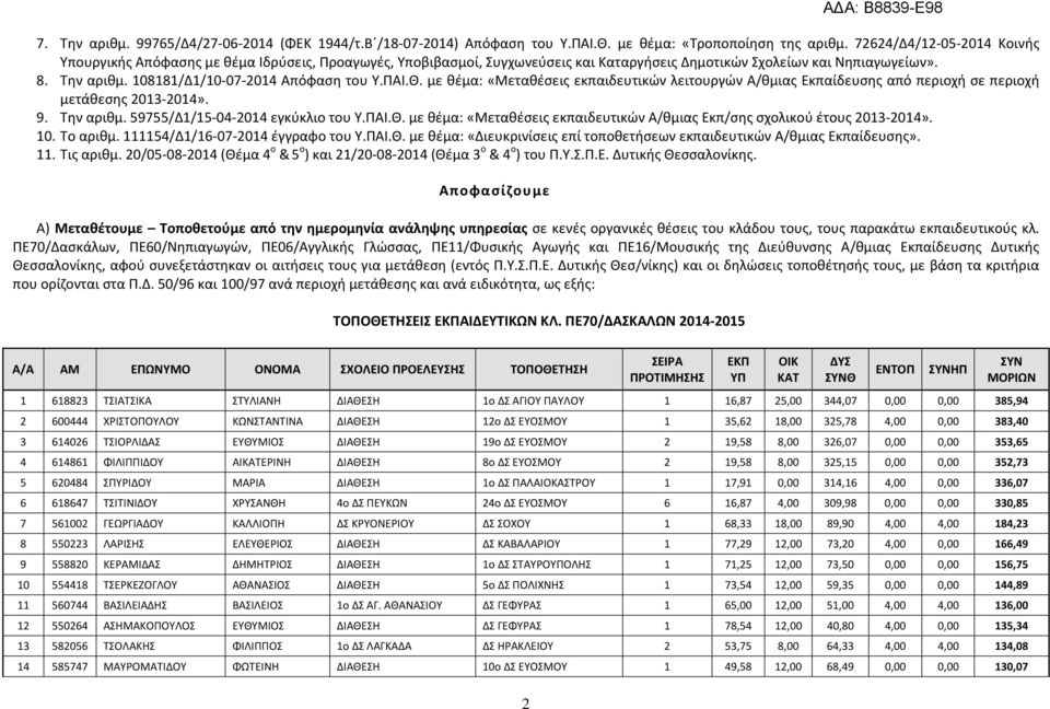 108181/Δ1/10-07-2014 Απόφαση του Υ.ΠΑΙ.Θ. με θέμα: «Μεταθέσεις εκπαιδευτικών λειτουργών Α/θμιας Εκπαίδευσης από περιοχή σε περιοχή μετάθεσης 2013-2014». 9. Την αριθμ.