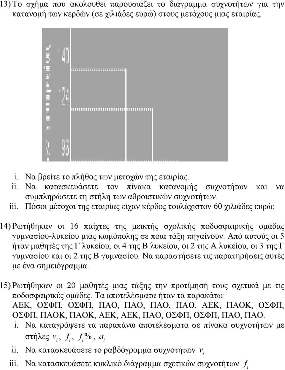 Πόσοι µέτοχοι της εταιρίας είχαν κέρδος τουλάχιστον 60 χιλιάδες ευρώ; 14) Ρωτήθηκαν οι 16 παίχτες της µεικτής σχολικής ποδοσφαιρικής οµάδας γυµνασίου-λυκείου µιας κωµόπολης σε ποια τάξη πηγαίνουν.