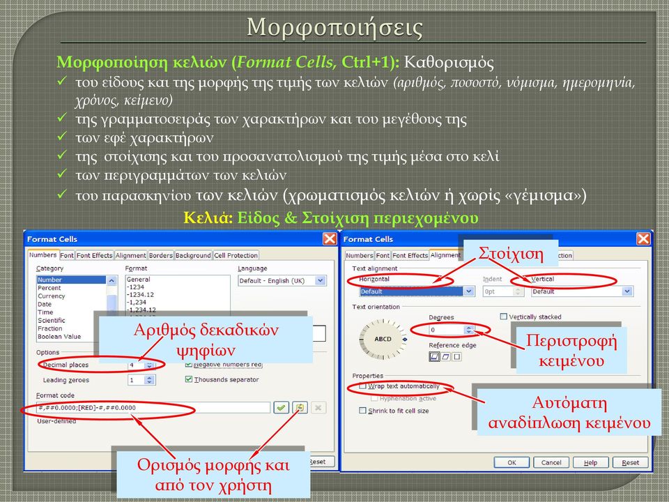 προσανατολισμού της τιμής μέσα στο κελί των περιγραμμάτων των κελιών του παρασκηνίου των κελιών (χρωματισμός κελιών ή χωρίς «γέμισμα»)