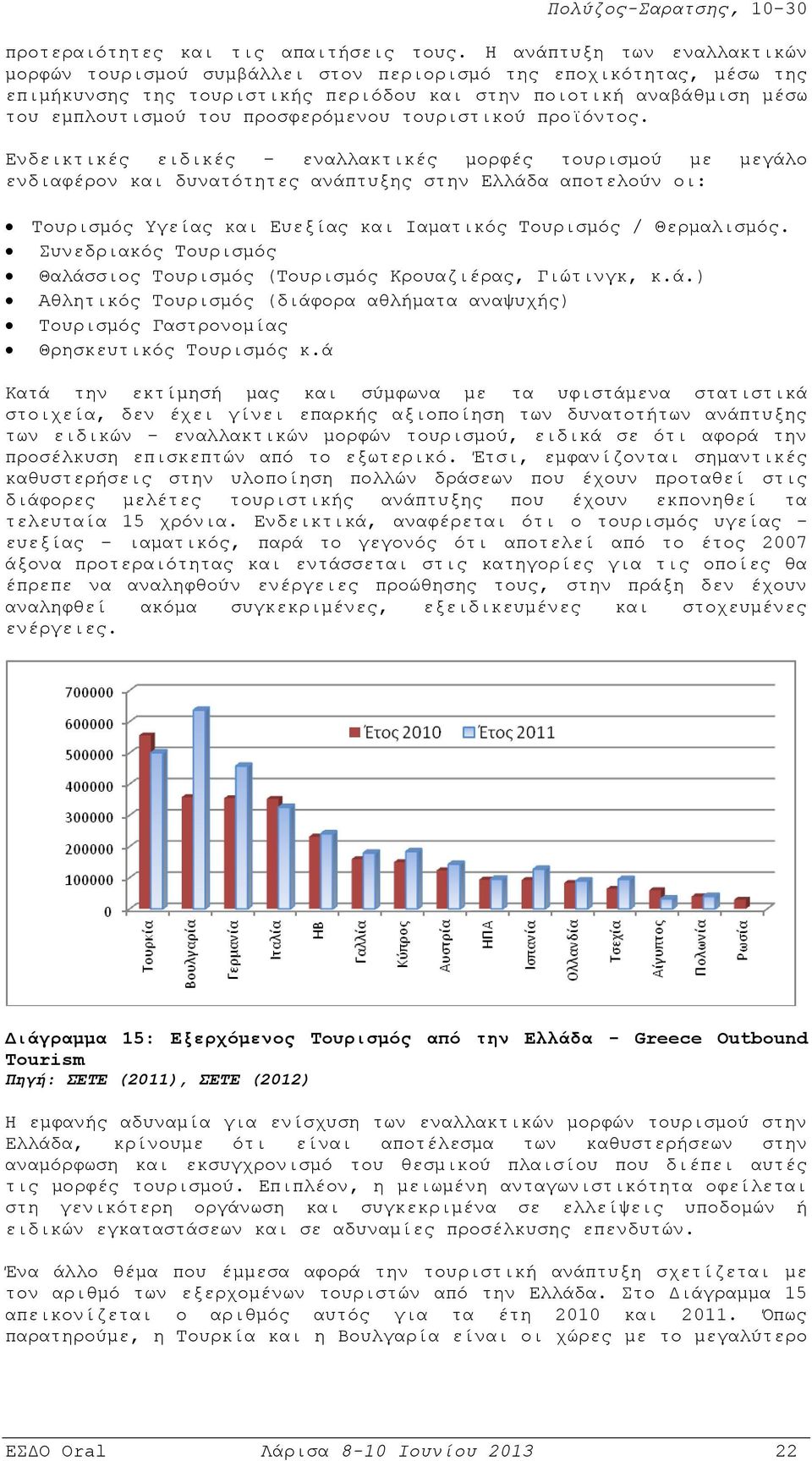 προσφερόμενου τουριστικού προϊόντος.