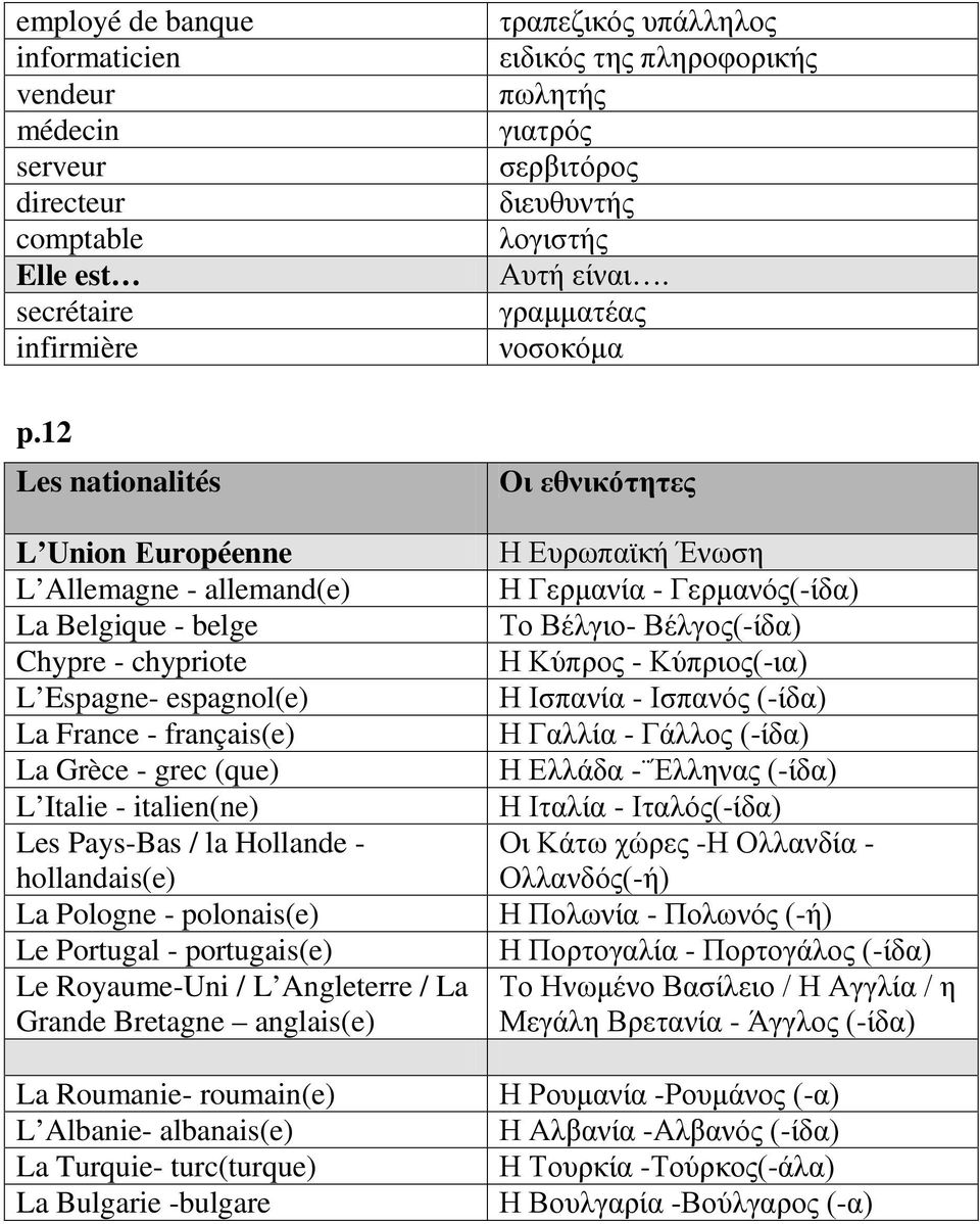 Pays-Bas / la Hollande - hollandais(e) La Pologne - polonais(e) Le Portugal - portugais(e) Le Royaume-Uni / L Angleterre / La Grande Bretagne anglais(e) La Roumanie- roumain(e) L Albanie- albanais(e)