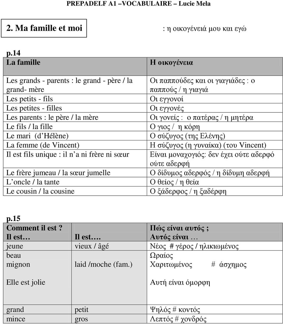 Vincent) Il est fils unique : il n a ni frère ni sœur Le frère jumeau / la sœur jumelle L oncle / la tante Le cousin / la cousine Η οικογένεια Οι παππούδες και οι γιαγιάδες : o παππούς / η γιαγιά Οι