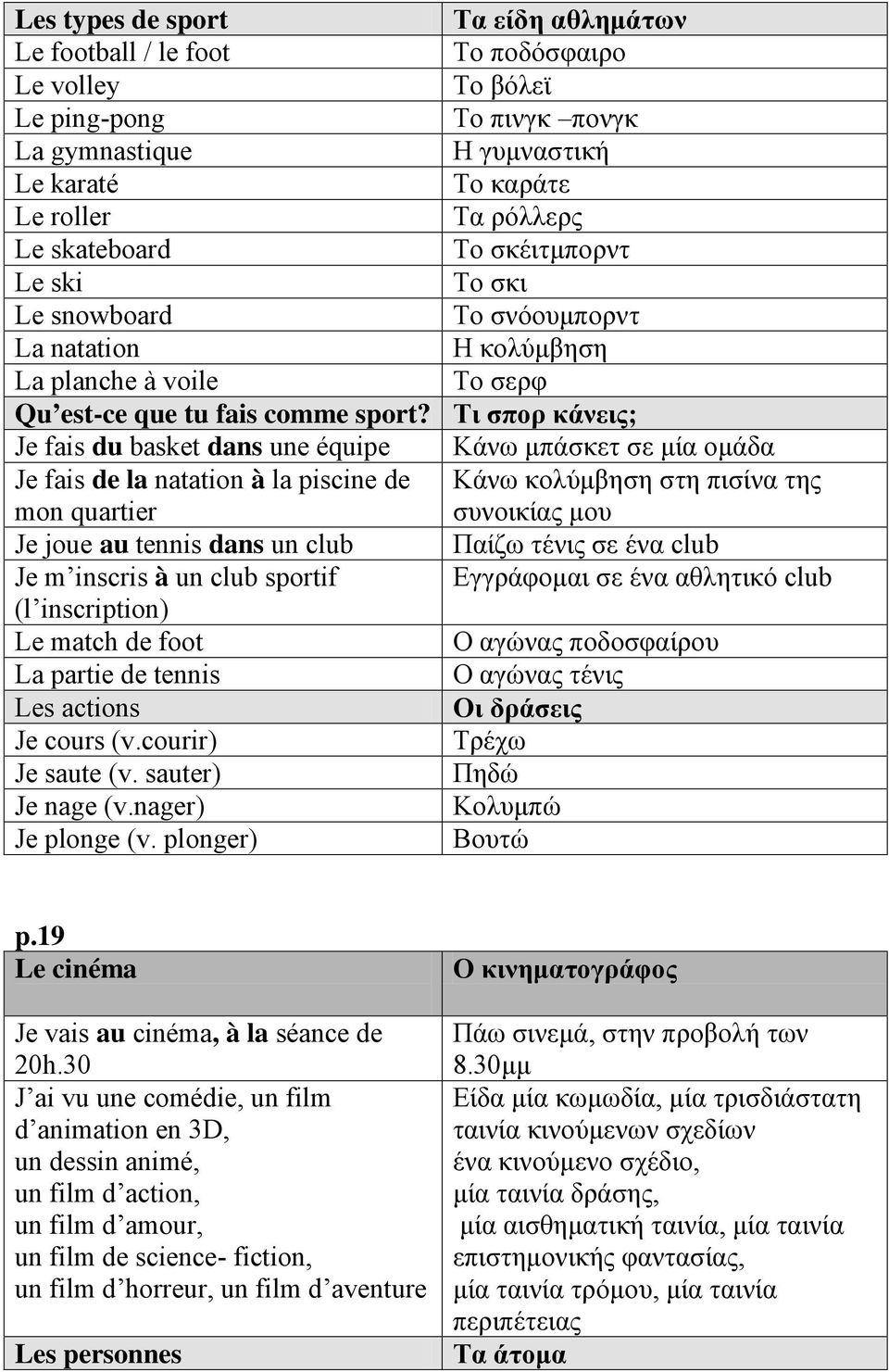 Τι σπορ κάνεις; Je fais du basket dans une équipe Κάνω μπάσκετ σε μία ομάδα Je fais de la natation à la piscine de mon quartier Κάνω κολύμβηση στη πισίνα της συνοικίας μου Je joue au tennis dans un