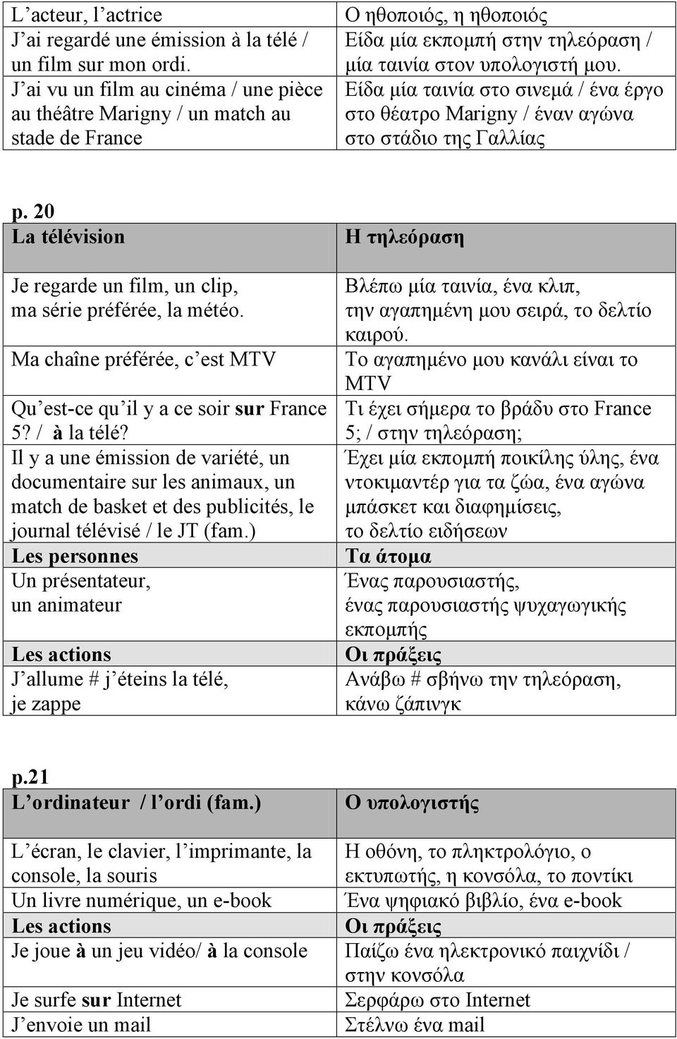 Είδα μία ταινία στο σινεμά / ένα έργο στο θέατρο Marigny / έναν αγώνα στο στάδιο της Γαλλίας p. 20 La télévision Je regarde un film, un clip, ma série préférée, la météo.