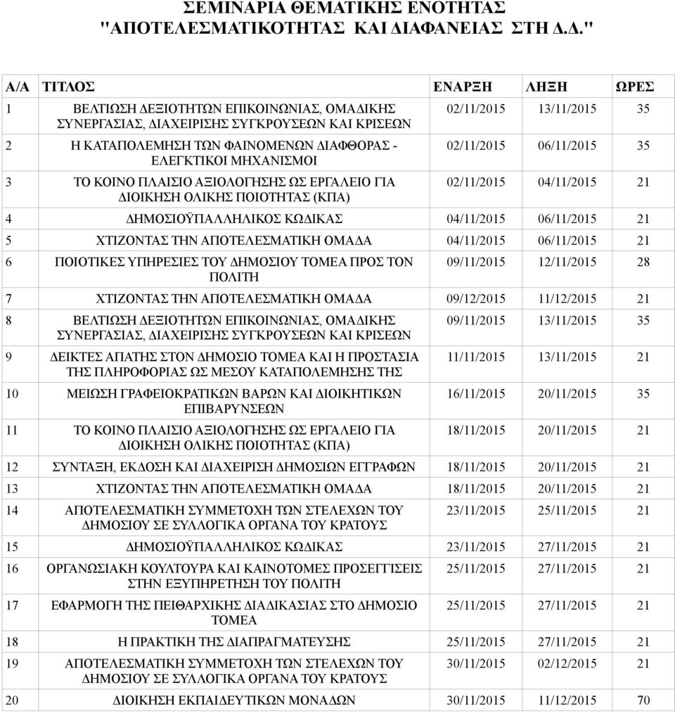 Δ.'' Α/Α ΤΙΤΛΟΣ ΕΝΑΡΞΗ ΛΗΞΗ ΩΡΕΣ 1 ΒΕΛΤΙΩΣΗ ΔΕΞΙΟΤΗΤΩΝ ΕΠΙΚΟΙΝΩΝΙΑΣ, ΟΜΑΔΙΚΗΣ ΣΥΝΕΡΓΑΣΙΑΣ, ΔΙΑΧΕΙΡΙΣΗΣ ΣΥΓΚΡΟΥΣΕΩΝ ΚΑΙ ΚΡΙΣΕΩΝ 2 Η ΚΑΤΑΠΟΛΕΜΗΣΗ ΤΩΝ ΦΑΙΝΟΜΕΝΩΝ ΔΙΑΦΘΟΡΑΣ - ΕΛΕΓΚΤΙΚΟΙ ΜΗΧΑΝΙΣΜΟΙ 3 ΤΟ