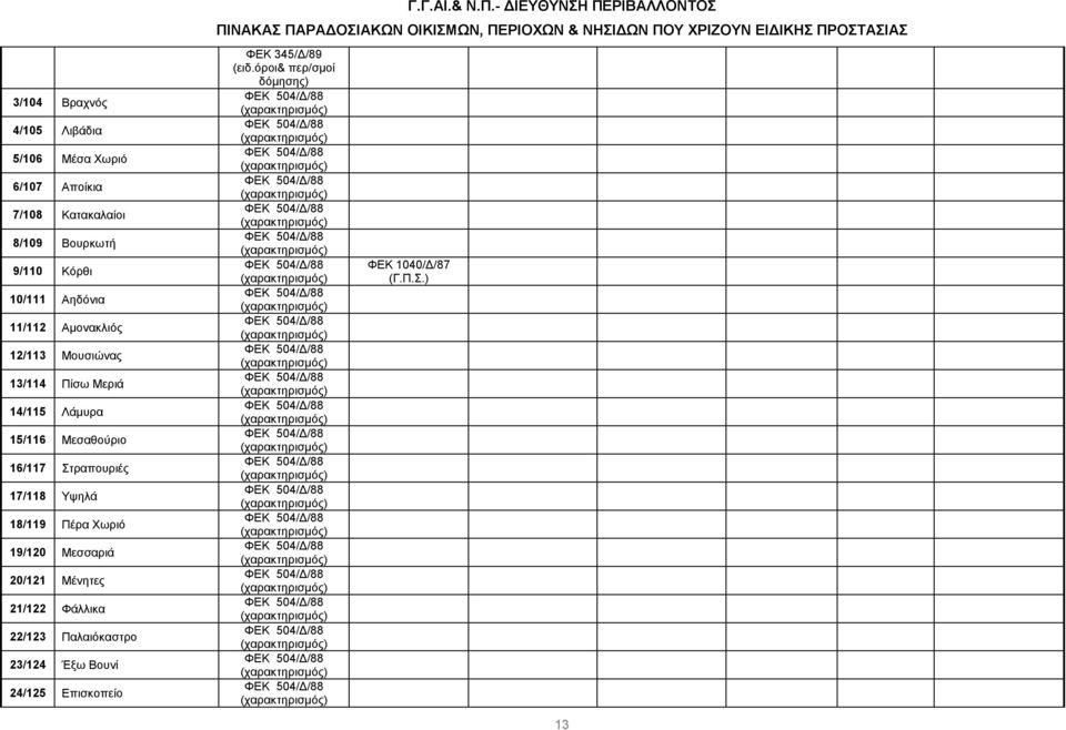 Φάλλικα 22/123 Πα