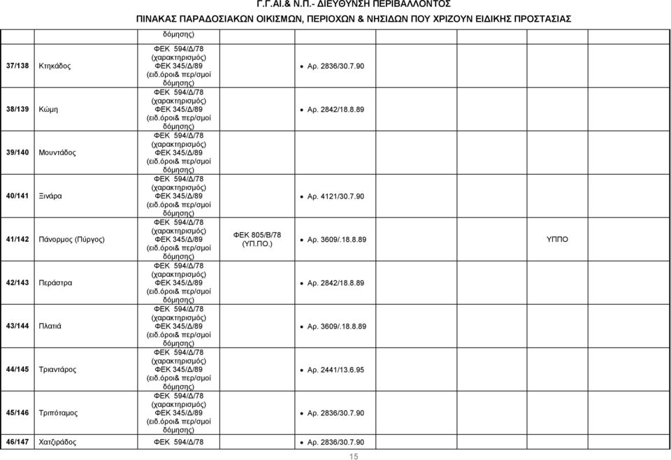 - ΙΕΥΘΥΝΣΗ ΠΕΡΙΒΑΛΛΟΝΤΟΣ 594/ /78 345/ /89 594/ /78 345/ /89 594/ /78 345/ /89 594/ /78 345/ /89 594/ /78 345/ /89 594/ /78 345/ /89