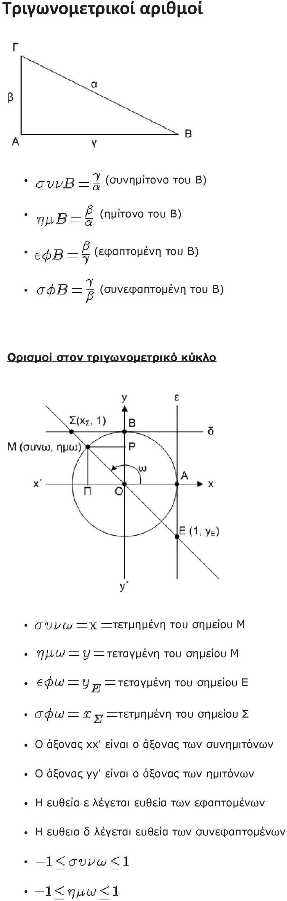 τετμημένη του σημείου Σ Ο άξονας xx' είναι ο άξονας των συνημιτόνων Ο άξονας yy' είναι ο άξονας των ημιτόνων Η ευθεία ε λέγεται ευθεία των
