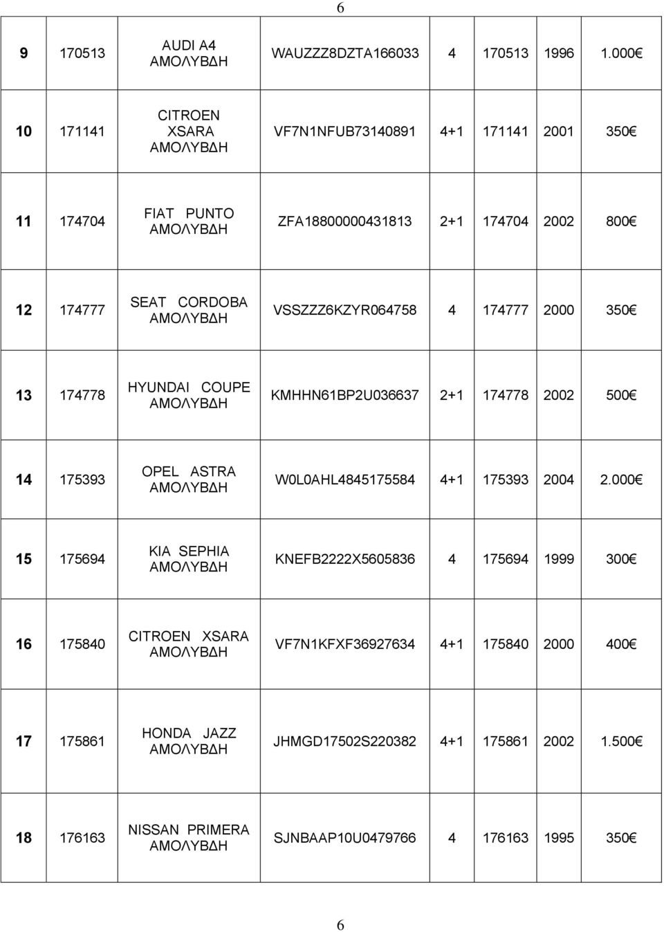VSSZZZ6KZYR064758 4 174777 2000 350 13 174778 HYUNDAI COUPE KMHHN61BP2U036637 2+1 174778 2002 500 14 175393 OPEL ASTRA W0L0AHL4845175584 4+1 175393